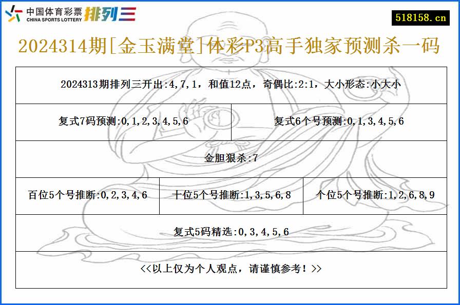 2024314期[金玉满堂]体彩P3高手独家预测杀一码