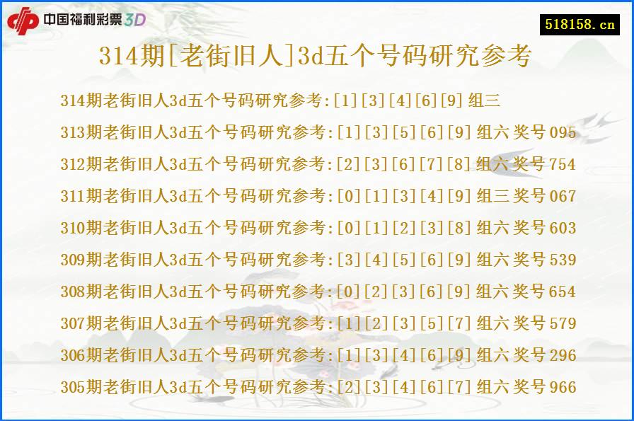 314期[老街旧人]3d五个号码研究参考