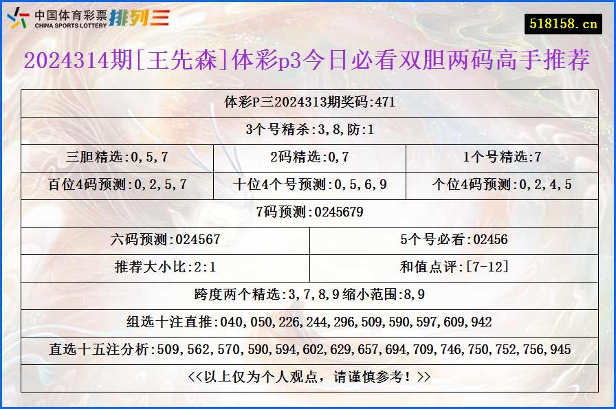 2024314期[王先森]体彩p3今日必看双胆两码高手推荐