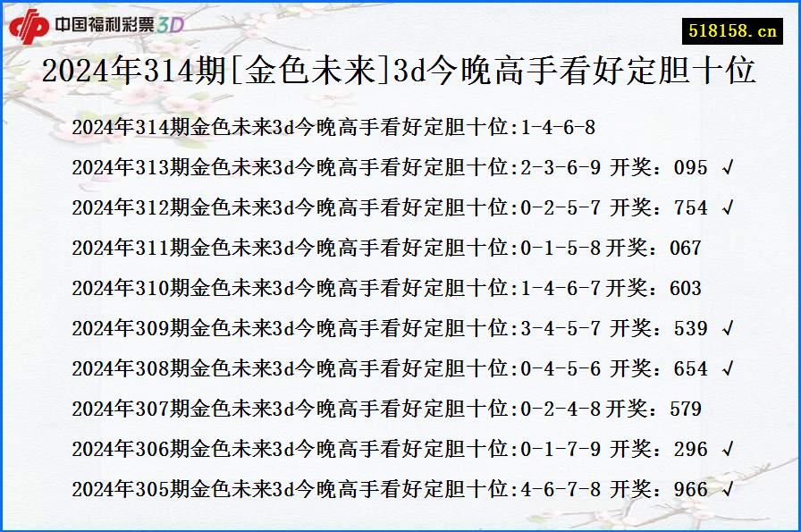 2024年314期[金色未来]3d今晚高手看好定胆十位