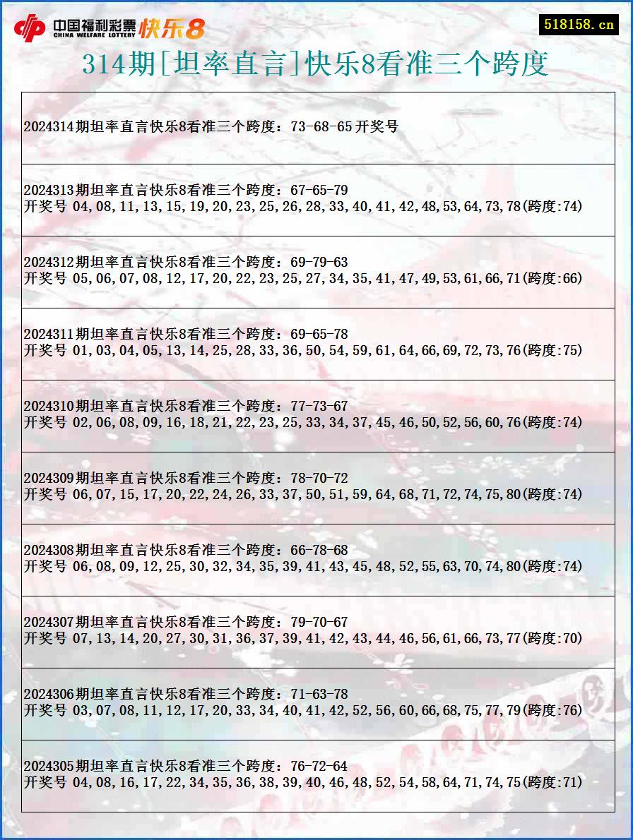 314期[坦率直言]快乐8看准三个跨度