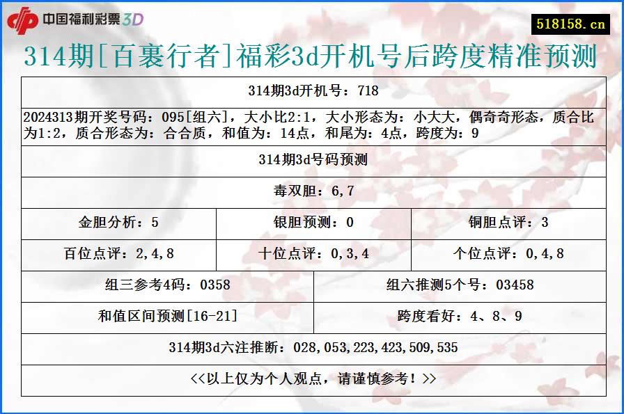 314期[百裹行者]福彩3d开机号后跨度精准预测