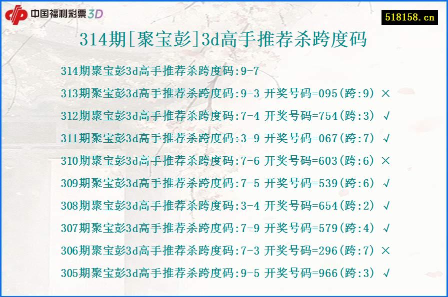 314期[聚宝彭]3d高手推荐杀跨度码