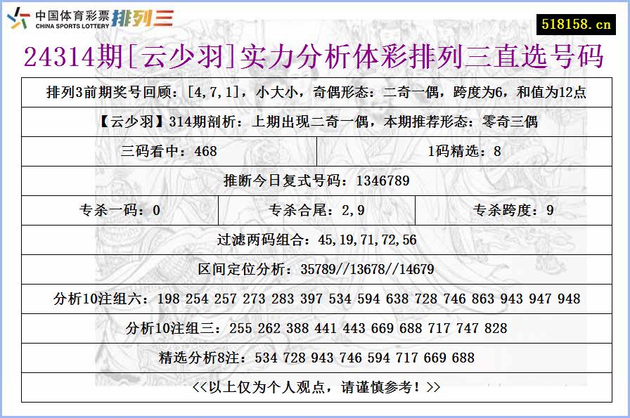 24314期[云少羽]实力分析体彩排列三直选号码