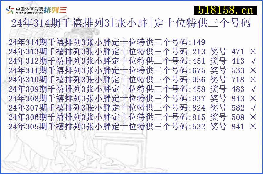 24年314期千禧排列3[张小胖]定十位特供三个号码