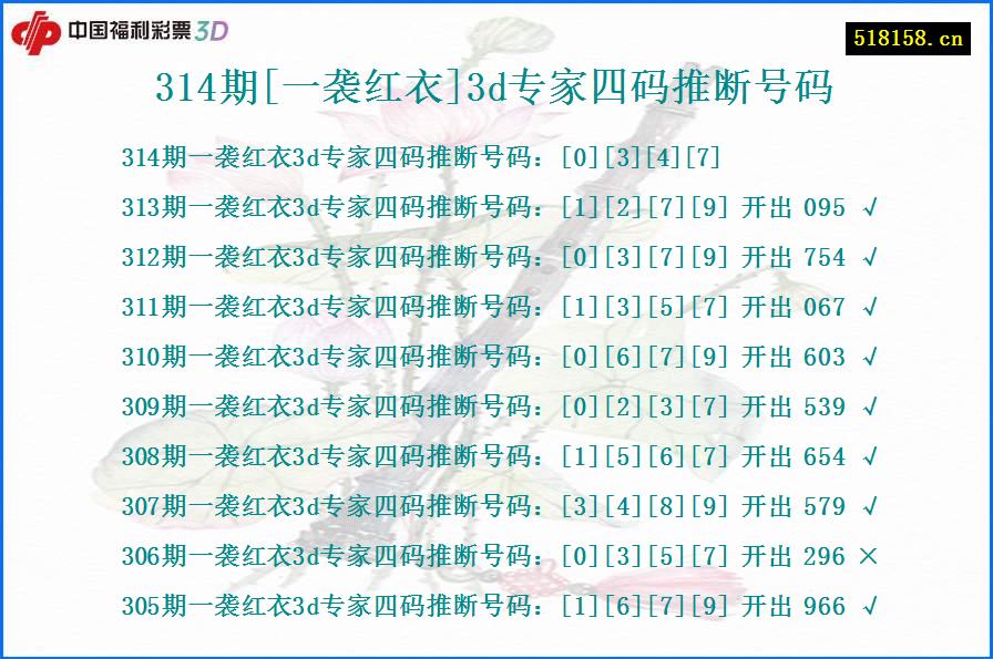 314期[一袭红衣]3d专家四码推断号码