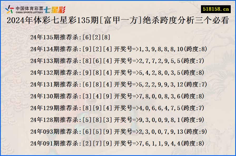 2024年体彩七星彩135期[富甲一方]绝杀跨度分析三个必看