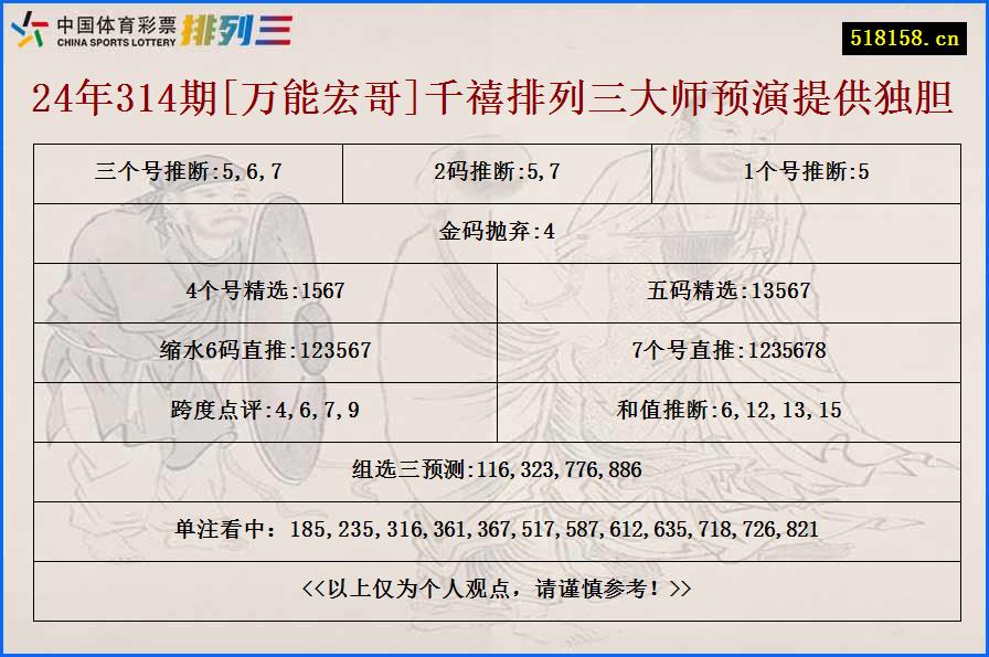 24年314期[万能宏哥]千禧排列三大师预演提供独胆