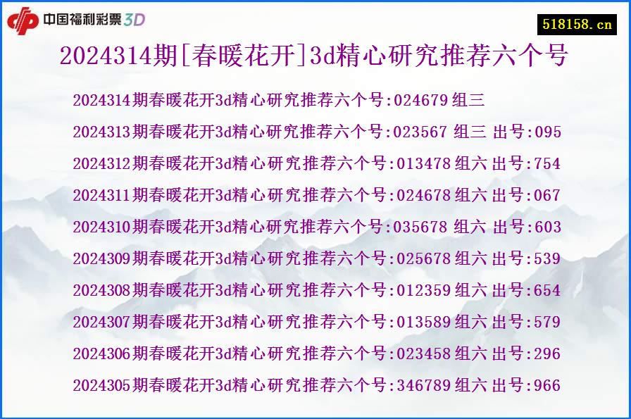 2024314期[春暖花开]3d精心研究推荐六个号