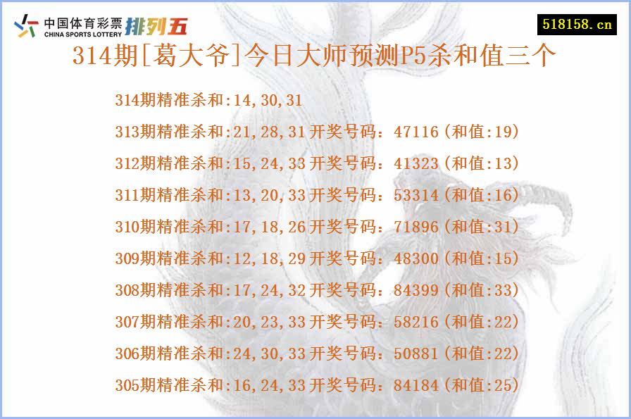 314期[葛大爷]今日大师预测P5杀和值三个