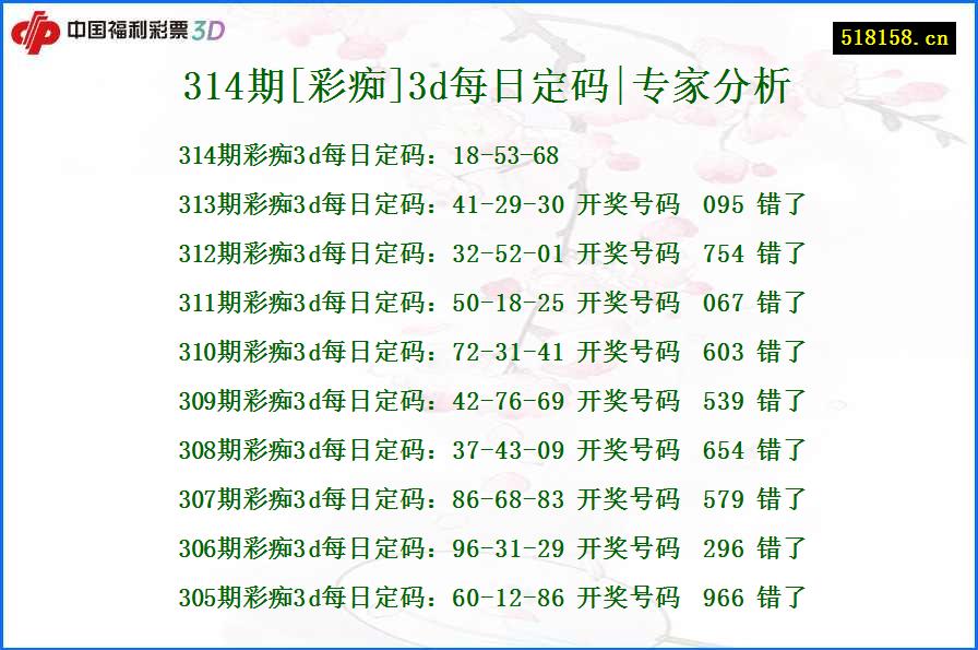 314期[彩痴]3d每日定码|专家分析