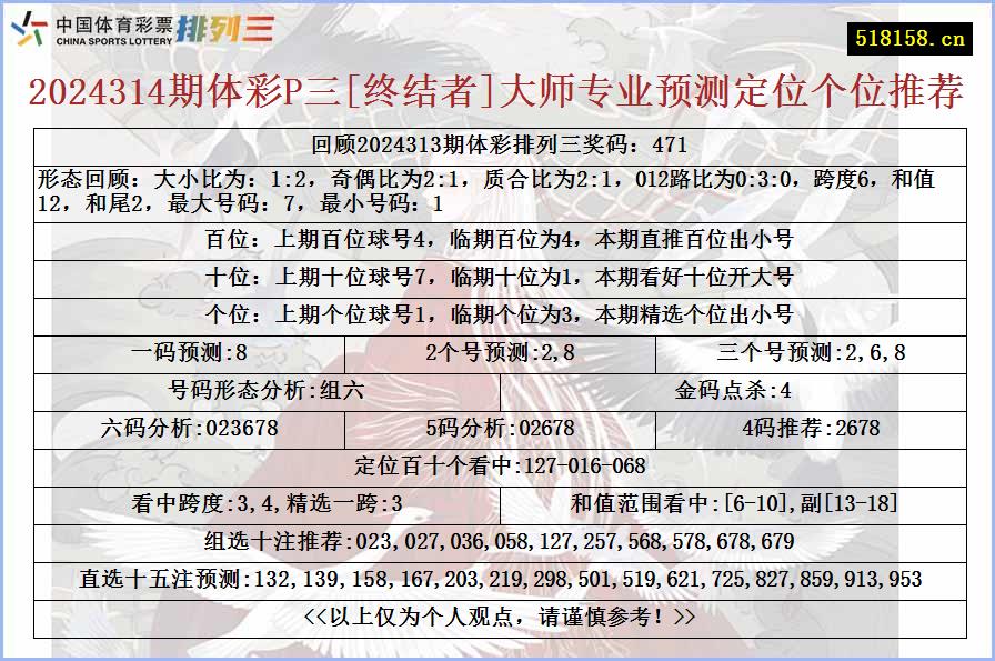 2024314期体彩P三[终结者]大师专业预测定位个位推荐