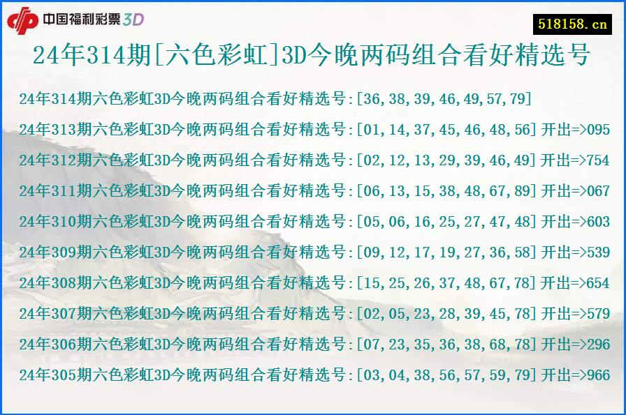 24年314期[六色彩虹]3D今晚两码组合看好精选号