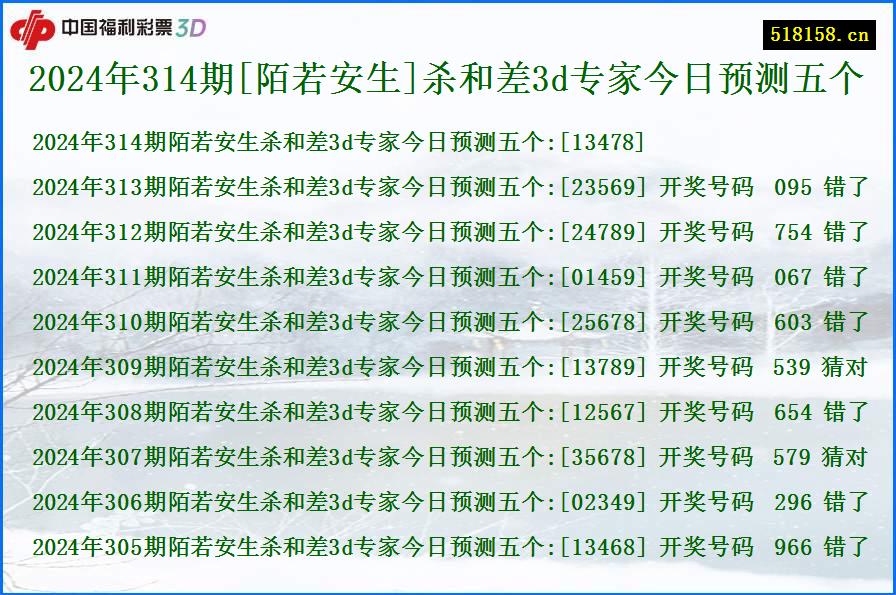 2024年314期[陌若安生]杀和差3d专家今日预测五个