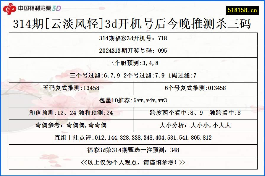 314期[云淡风轻]3d开机号后今晚推测杀三码