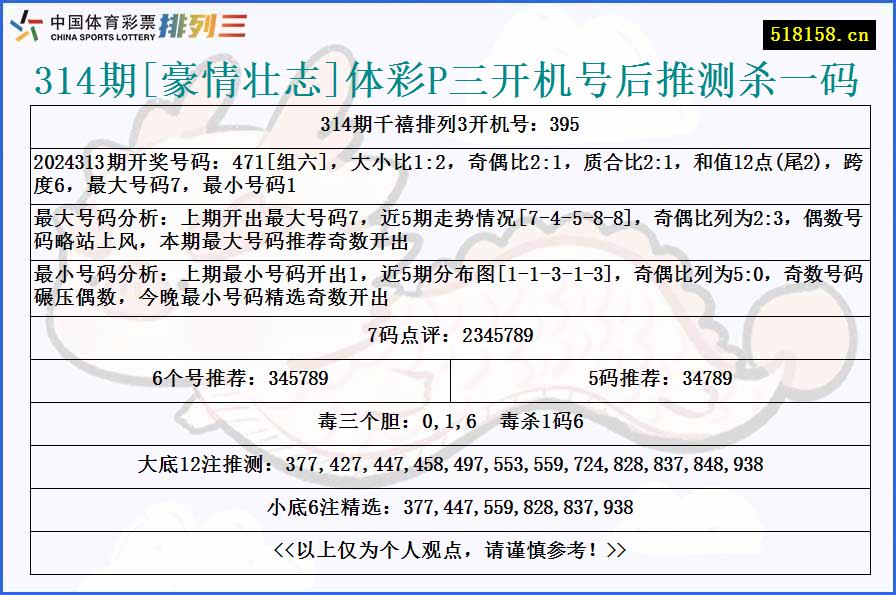 314期[豪情壮志]体彩P三开机号后推测杀一码