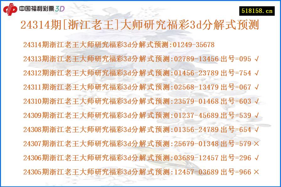 24314期[浙江老王]大师研究福彩3d分解式预测