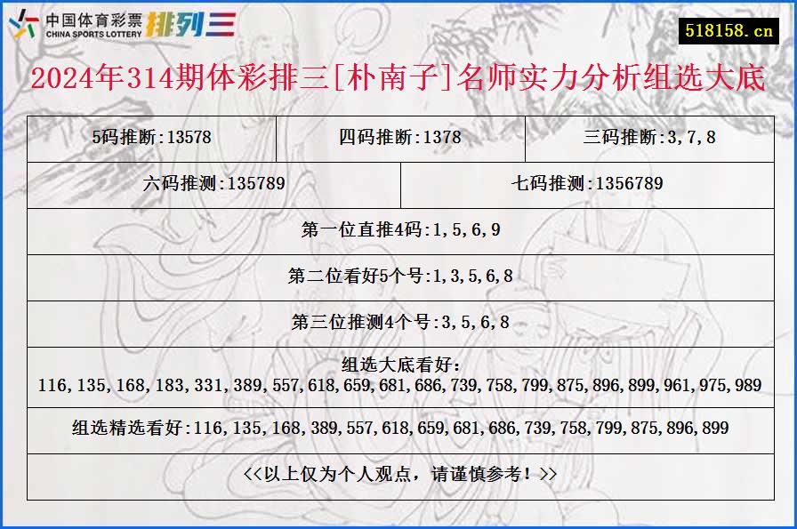 2024年314期体彩排三[朴南子]名师实力分析组选大底