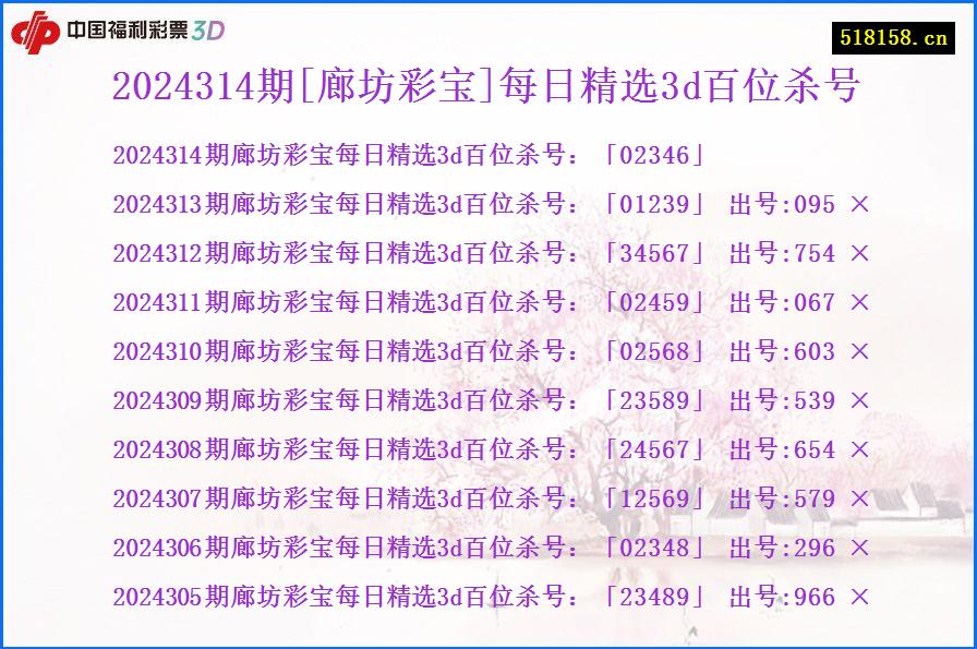 2024314期[廊坊彩宝]每日精选3d百位杀号