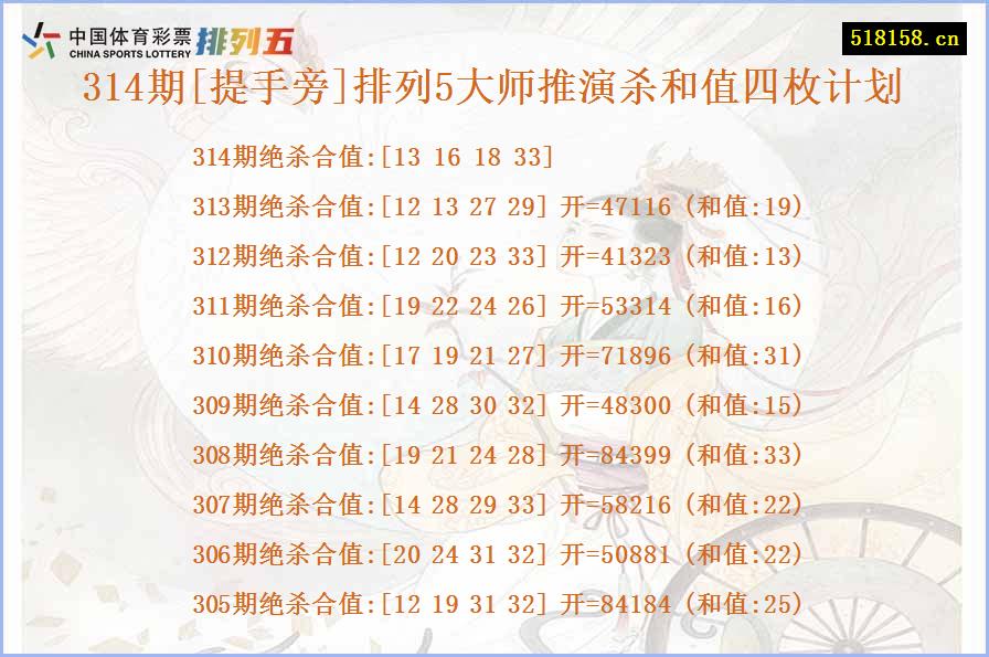 314期[提手旁]排列5大师推演杀和值四枚计划