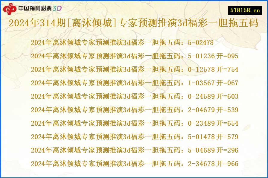 2024年314期[离沐倾城]专家预测推演3d福彩一胆拖五码
