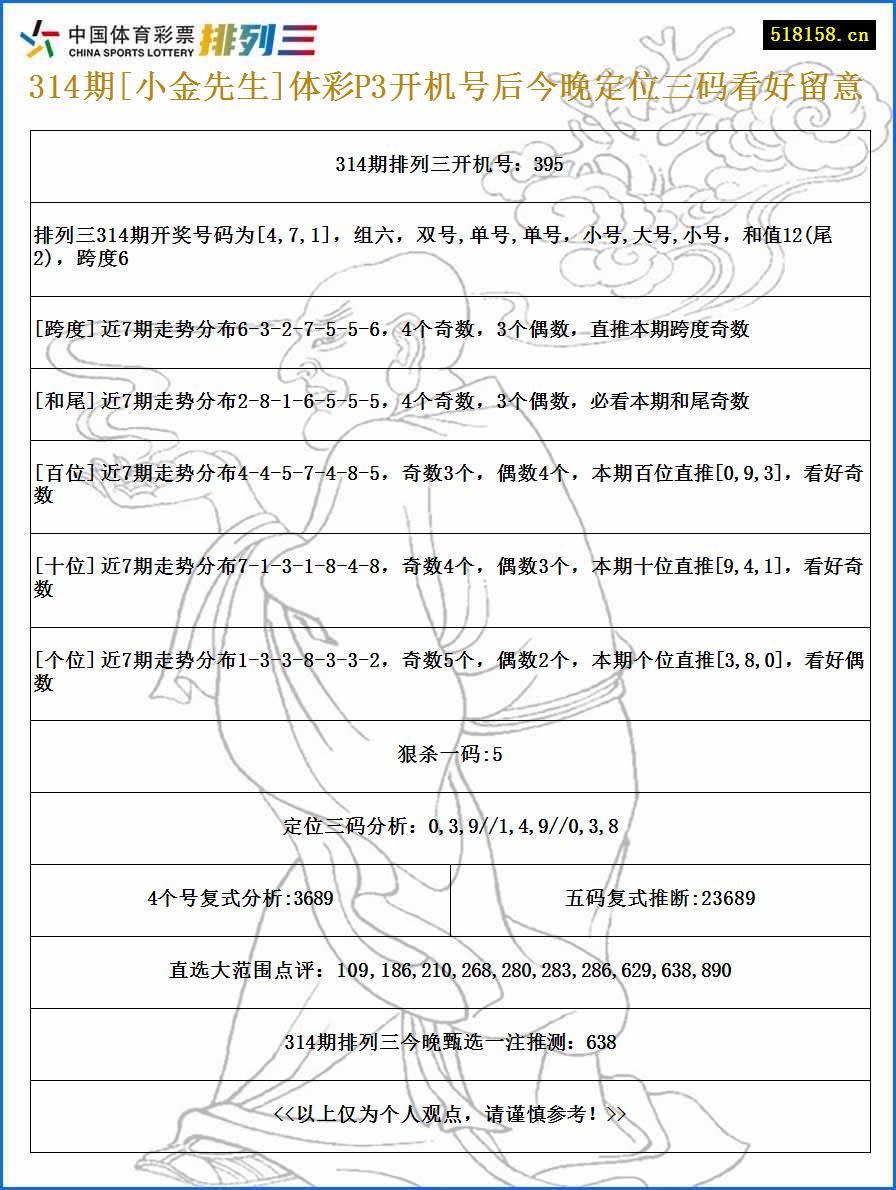 314期[小金先生]体彩P3开机号后今晚定位三码看好留意