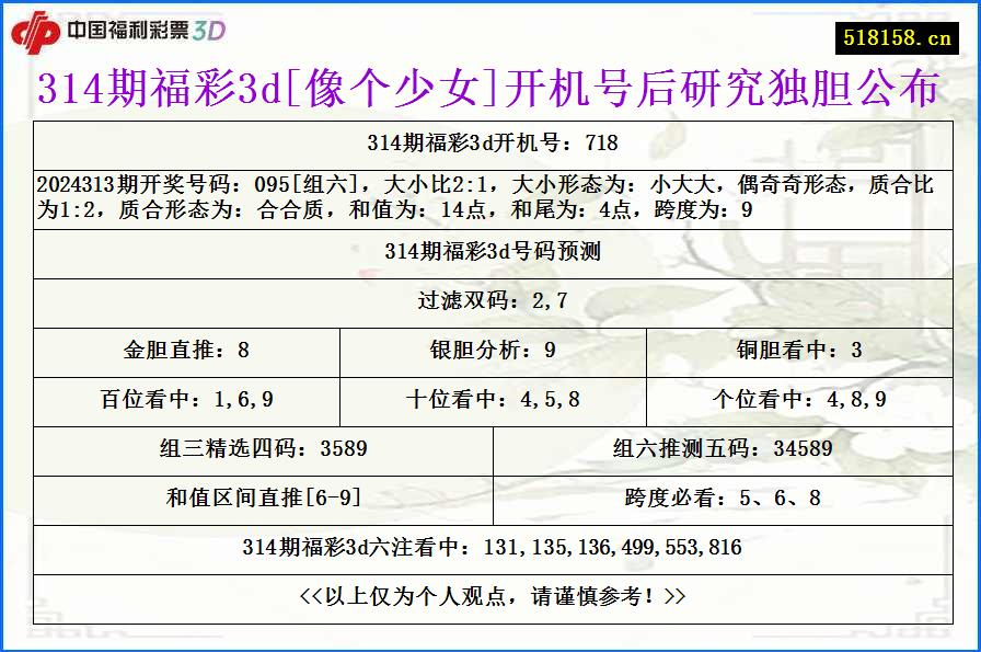 314期福彩3d[像个少女]开机号后研究独胆公布