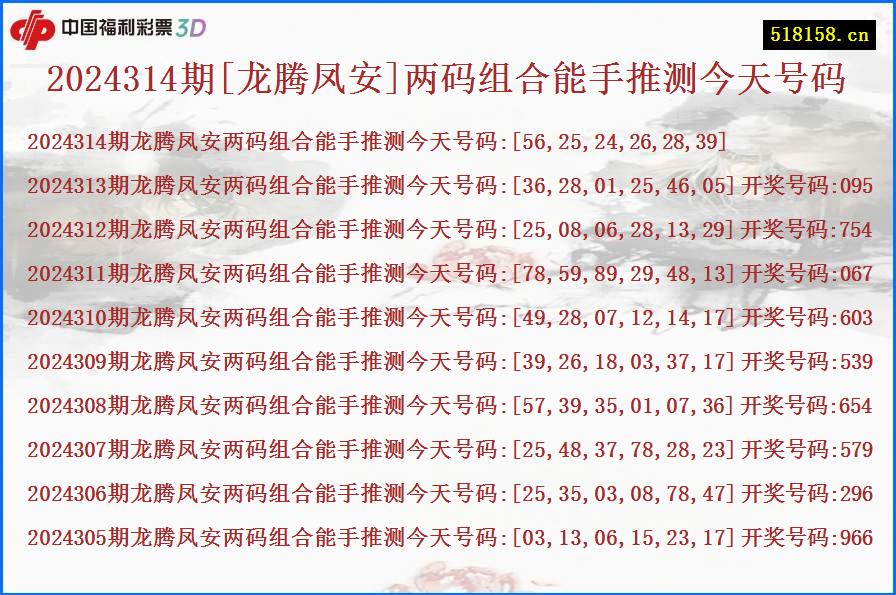 2024314期[龙腾凤安]两码组合能手推测今天号码