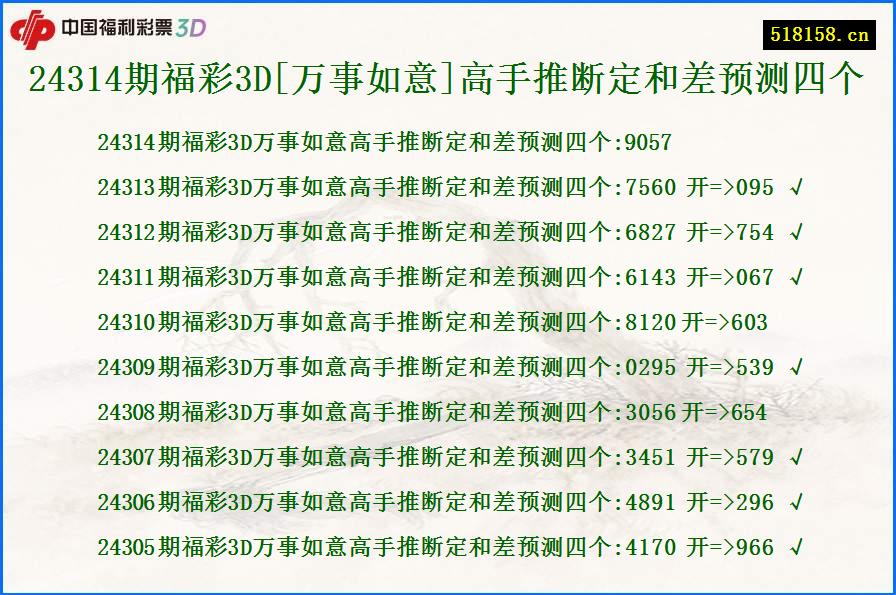 24314期福彩3D[万事如意]高手推断定和差预测四个