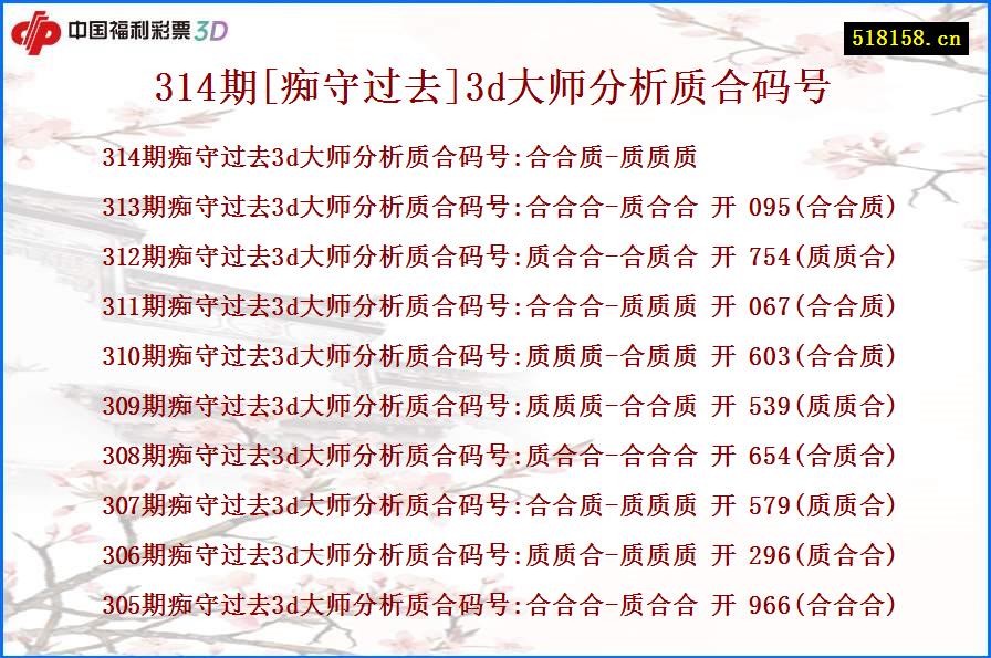 314期[痴守过去]3d大师分析质合码号