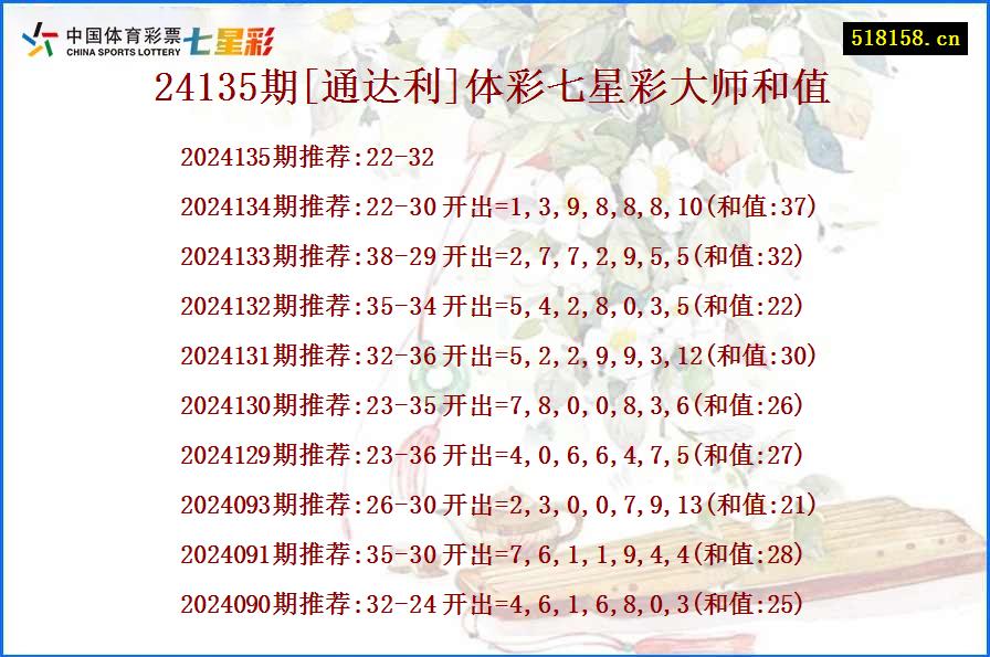 24135期[通达利]体彩七星彩大师和值