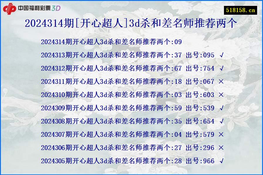 2024314期[开心超人]3d杀和差名师推荐两个