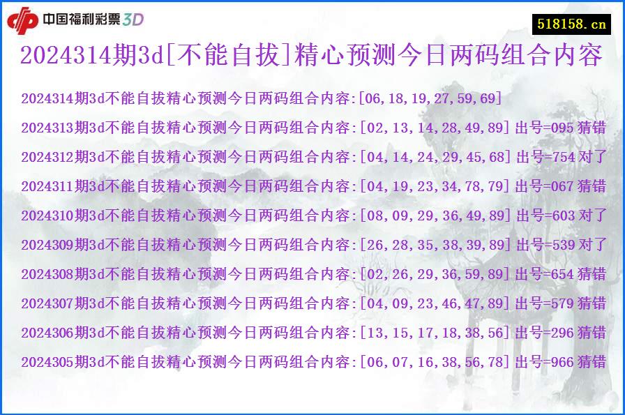 2024314期3d[不能自拔]精心预测今日两码组合内容