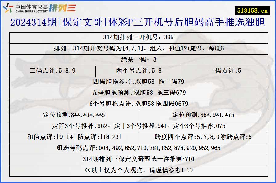 2024314期[保定文哥]体彩P三开机号后胆码高手推选独胆