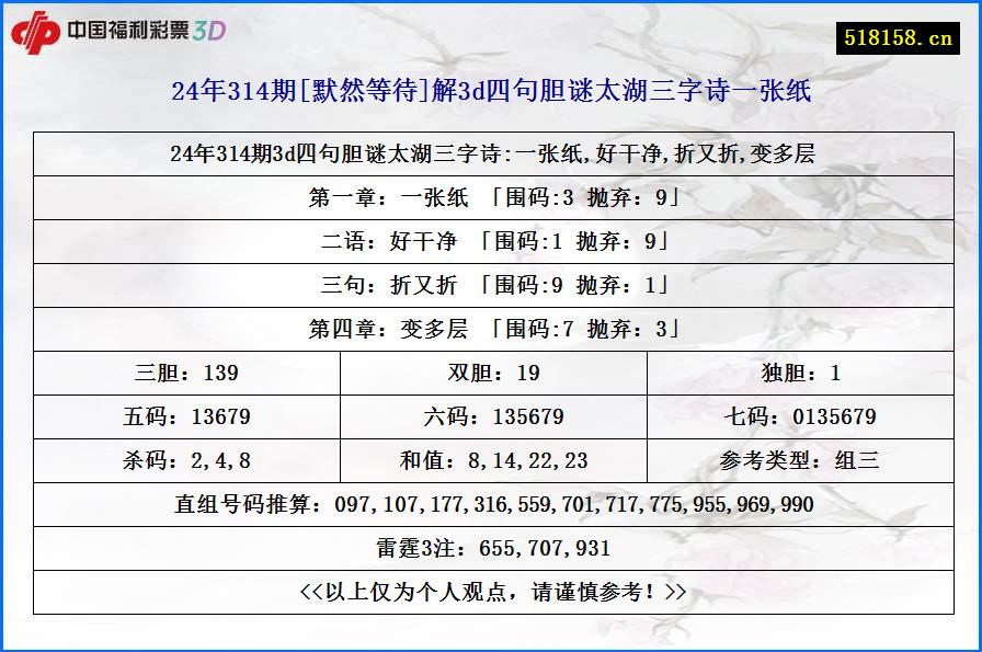 24年314期[默然等待]解3d四句胆谜太湖三字诗一张纸