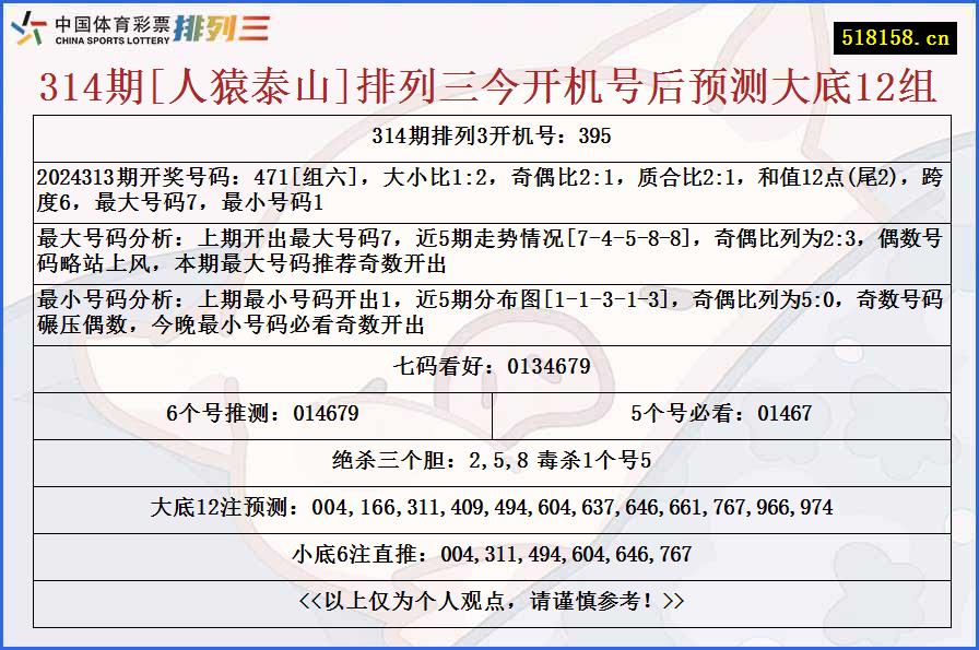 314期[人猿泰山]排列三今开机号后预测大底12组