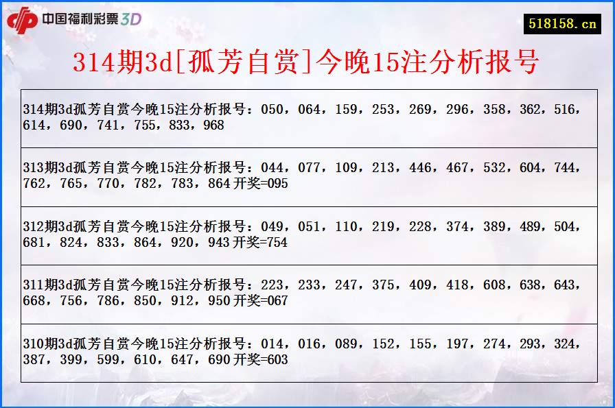 314期3d[孤芳自赏]今晚15注分析报号