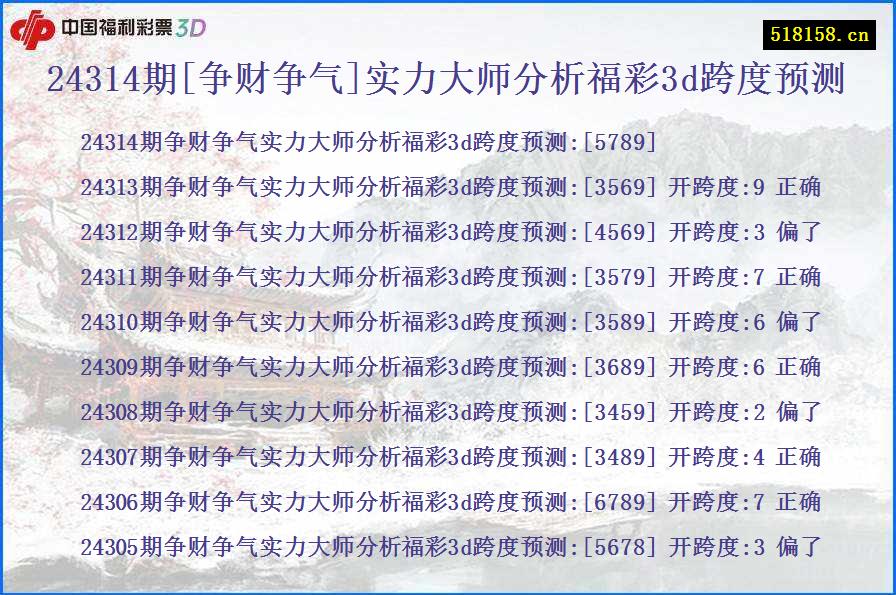 24314期[争财争气]实力大师分析福彩3d跨度预测