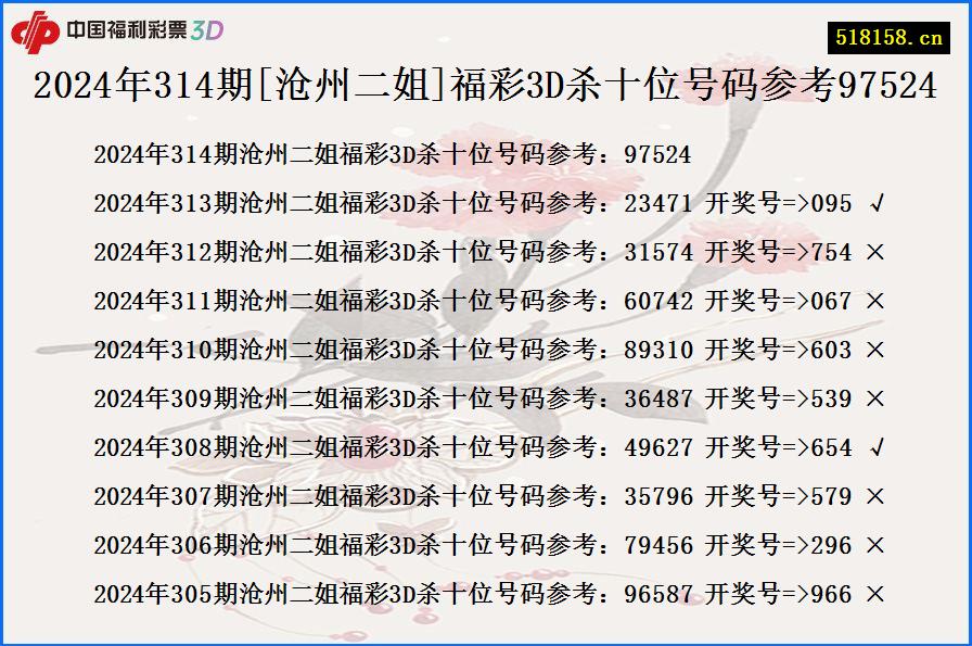 2024年314期[沧州二姐]福彩3D杀十位号码参考97524