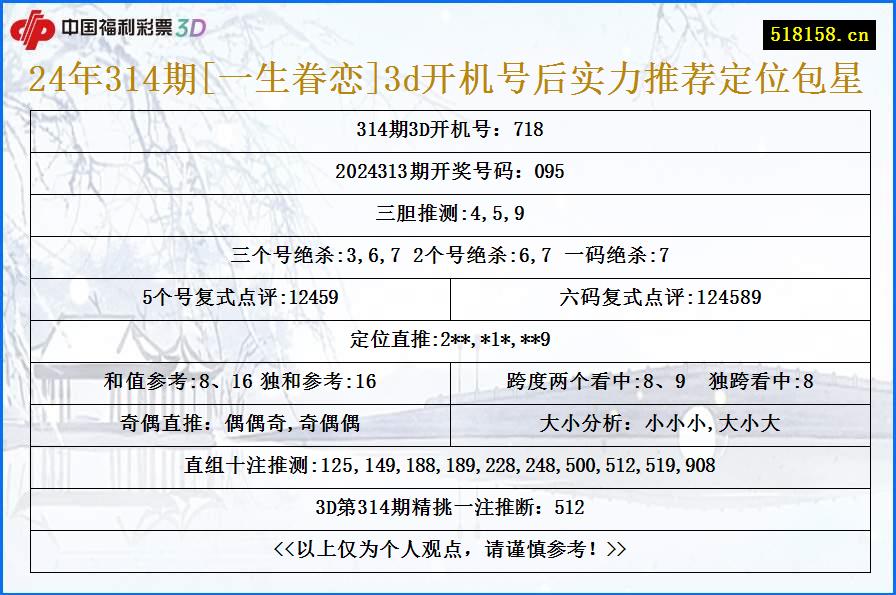 24年314期[一生眷恋]3d开机号后实力推荐定位包星