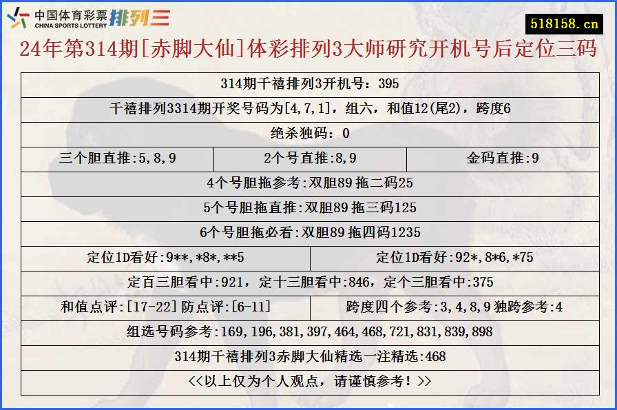 24年第314期[赤脚大仙]体彩排列3大师研究开机号后定位三码