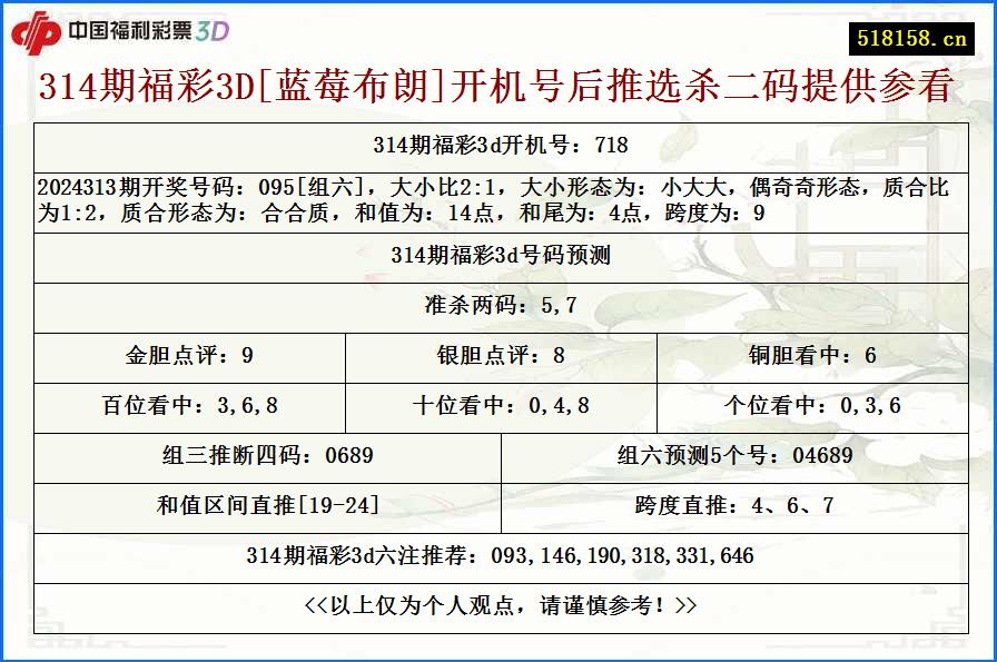 314期福彩3D[蓝莓布朗]开机号后推选杀二码提供参看