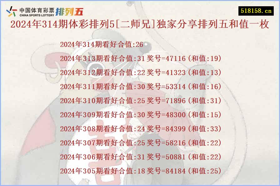 2024年314期体彩排列5[二师兄]独家分享排列五和值一枚