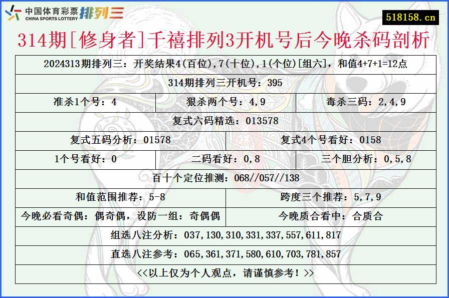 314期[修身者]千禧排列3开机号后今晚杀码剖析