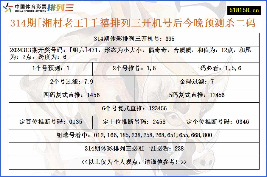 314期[湘村老王]千禧排列三开机号后今晚预测杀二码