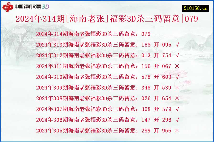 2024年314期[海南老张]福彩3D杀三码留意|079