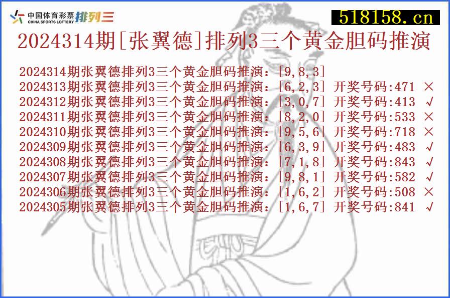 2024314期[张翼德]排列3三个黄金胆码推演