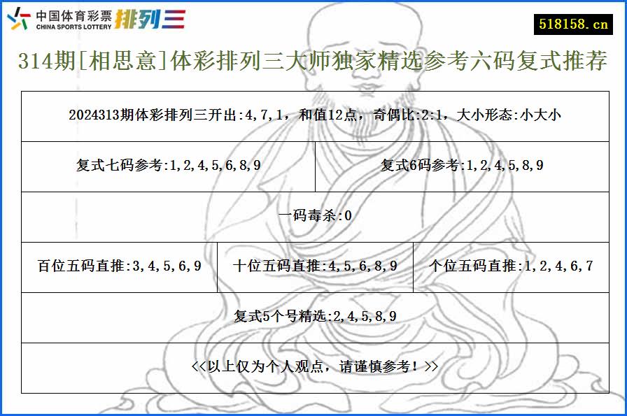 314期[相思意]体彩排列三大师独家精选参考六码复式推荐