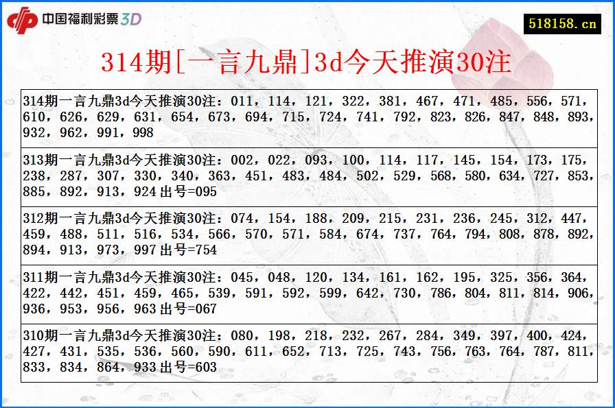 314期[一言九鼎]3d今天推演30注