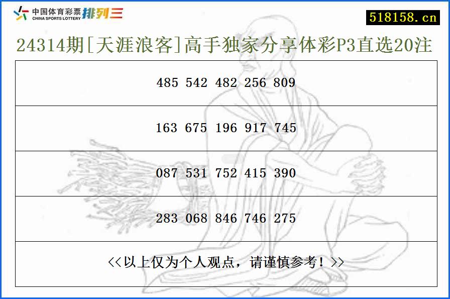 24314期[天涯浪客]高手独家分享体彩P3直选20注